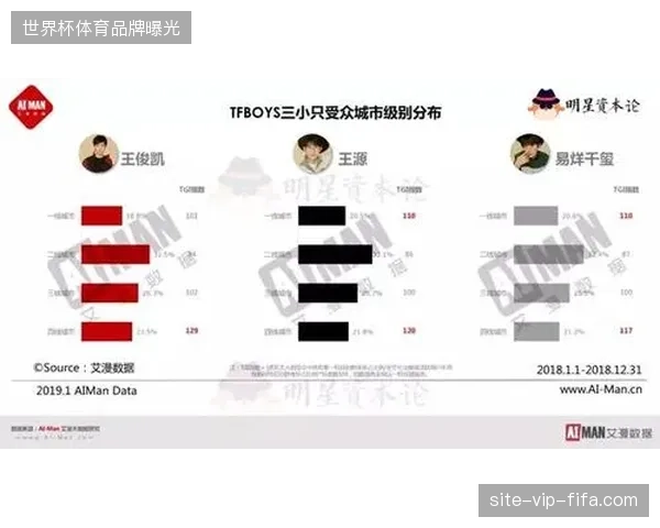 未来三年区域性赛事增长点,依托底层数据分析支撑区域赛事价值跃升 未来三年区域性赛事增长点,依托底层数据分析支撑区域赛事价值跃升
